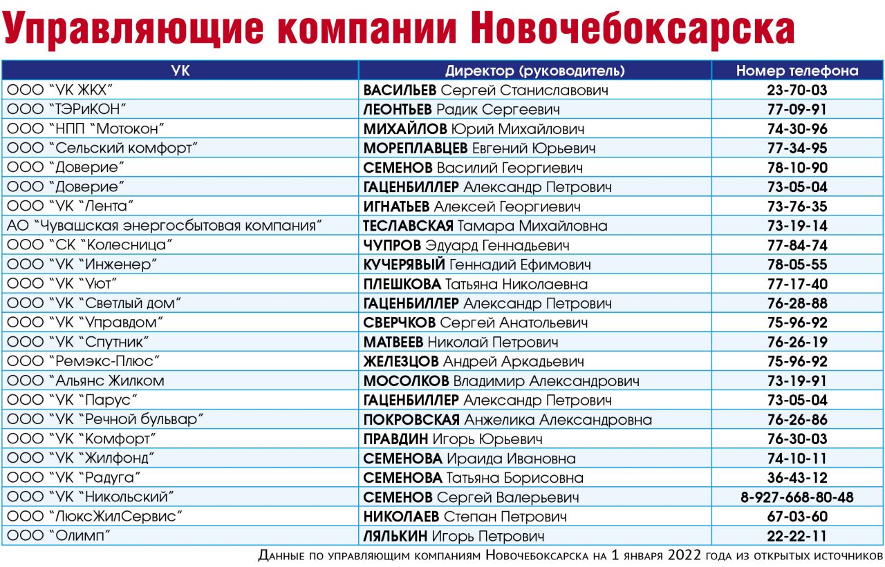 Контакты руководителей управляющих компаний Новочебоксарска | Грани