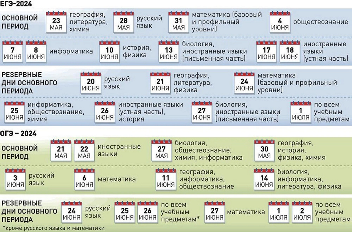 К чему готовиться выпускникам | 19.01.2024 | Чебоксары - БезФормата