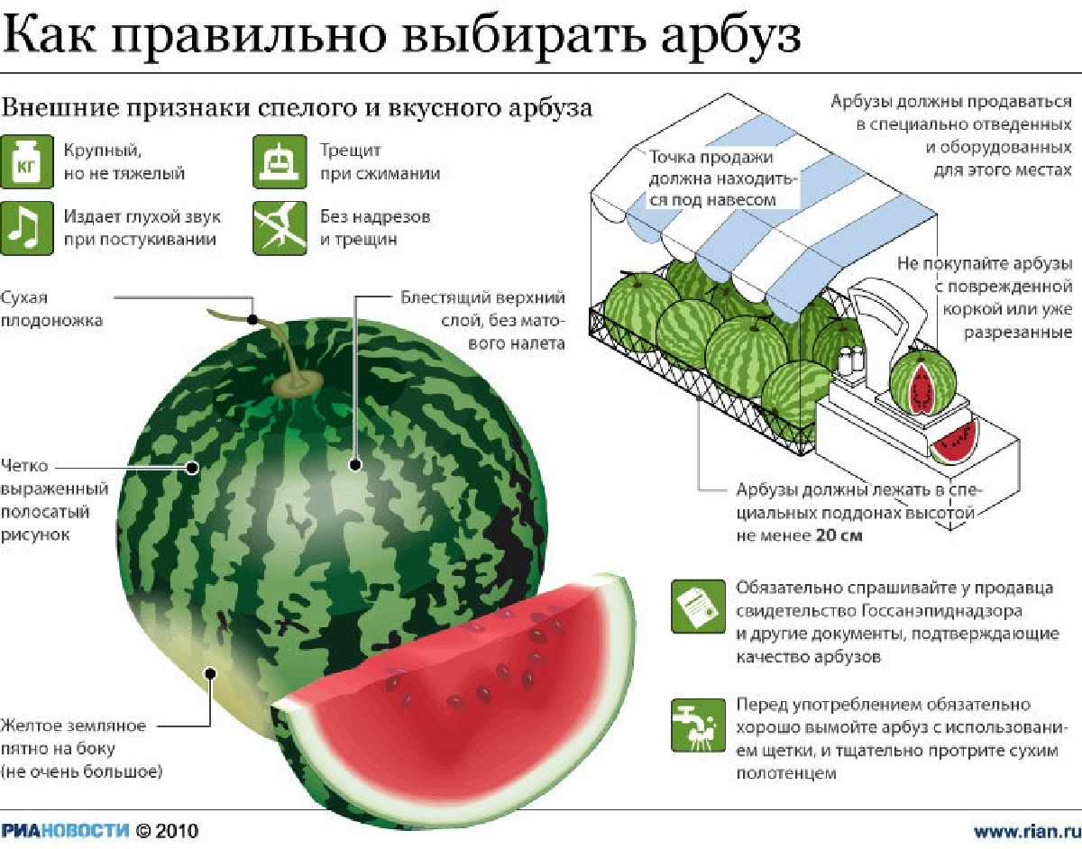 Идеальная ягода | Грани