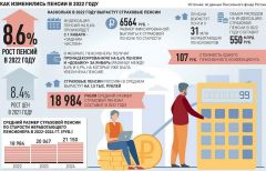 Инфографика “РГ”Пособия, долги и карантин. Какие изменения ждут нас в феврале наши права 