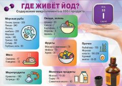 Инфографика Анны ПрибыловойЩитовидка йода просит