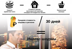 Формула рассчетаУровень жизни в регионах России измерили с помощью “Индекса шаурмы” фастфуд уровень жизни индекс оливье 