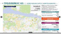 Троллейбусные маршруты между Чебоксарами и Новочебоксарском. ПроектЕдиная сеть — это выгодно Развитие транспорта 