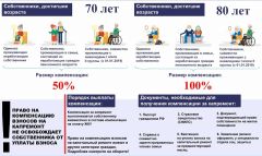Инфографика с сайта fkr27.ruСначала оплата, потом компенсация пенсионер 