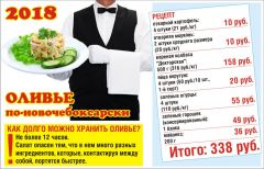 Оливьеды. Почем обойдется российским семьям самый популярный новогодний салат индекс оливье 