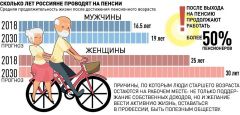 Инфографика с сайта rg.ru Пенсионная реформа тысячелетия. Пять доводов Кабмина России за повышение пенсионного возраста  повышение пенсионного возраста Пенсионная реформа 