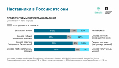 78% россиян считают, что в их жизни есть наставник – исследование Общества «Знание» и ВЦИОМ 2023 - Год педагога и наставника в России 