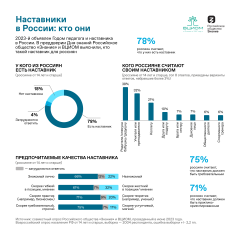 78% россиян считают, что в их жизни есть наставник – исследование Общества «Знание» и ВЦИОМ 2023 - Год педагога и наставника в России 