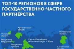 ТОП-10Чувашия вошла в десятку активных регионов в сфере обращения с ТКО Обращение с ТКО 