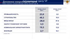 МакропоказателиПочти на 12 млрд рублей увеличился консолидированный бюджет Чувашии бюджет Чувашии 