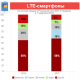 Жители Чувашии выбрали самые дорогие LTE-смартфоны в Поволжье смартфоны МТС планшет 