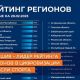 Чувашию признали лидером всероссийского рейтинга по цифровизации сферы спорта Цифровая Чувашия 