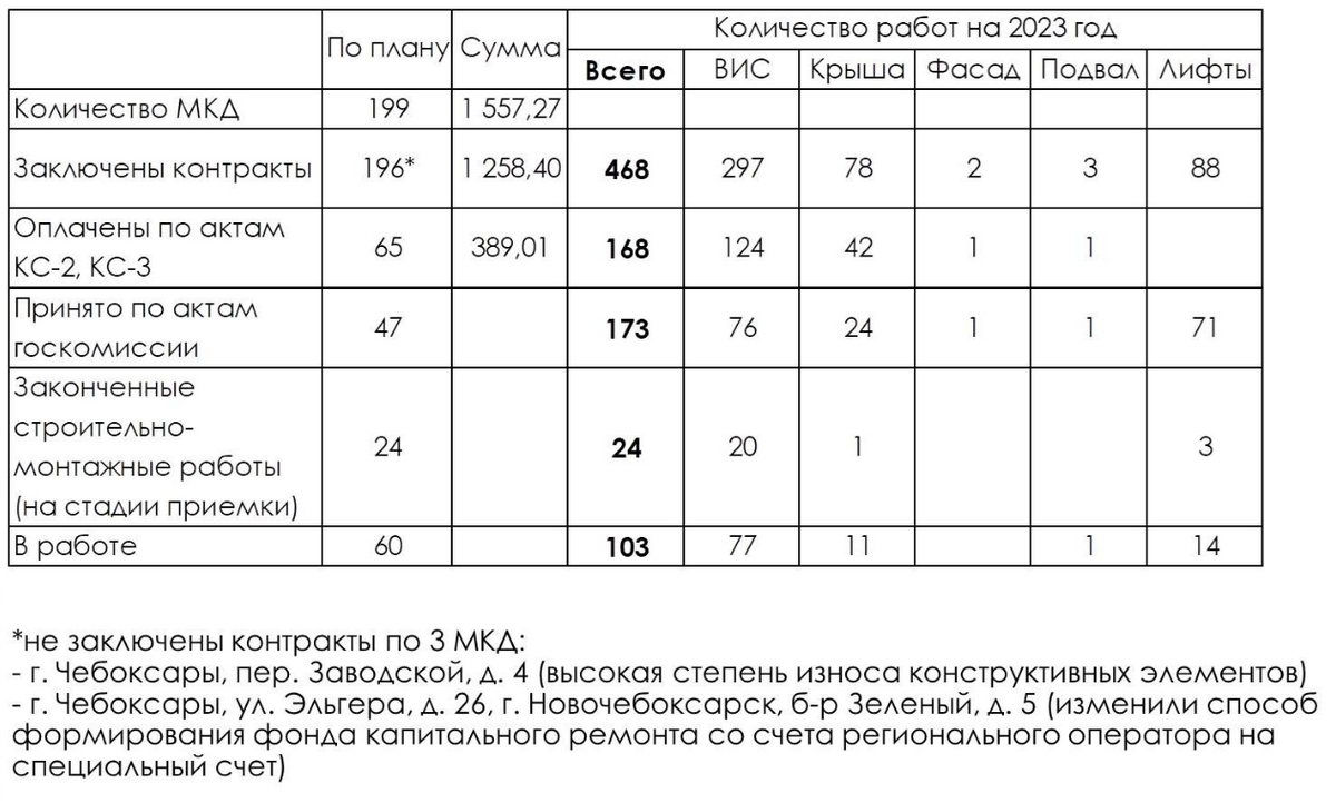 Республика благо дарит | 26.10.2023 | Чебоксары - БезФормата