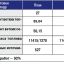 По информации Минстроя Чувашии на 7 сентября