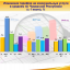 Инфографика Госслужбы Чувашии по конкурент­ной политике и тарифам