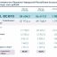 Инфографика Минфина Чувашии