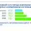 Инфографика Минтранса Чувашии от 2020 г. Как видим, прогнозы на 2024 год были оптимистичными.