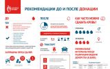 Новости: Спасать у них в крови. 20 апреля — День донора в России - новости Чебоксары, Чувашия