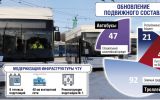 Новости: Троллейбусы поедут летом. Ход транспортной реформы обсудили в Новочебоксарске - новости Чебоксары, Чувашия