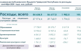 Новости: Показатели вдохновляют, но темпов не сбавляем - новости Чебоксары, Чувашия