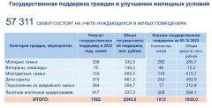 По данным на 9 октября 2023 года.Национальный спорт:  нужен и доступен