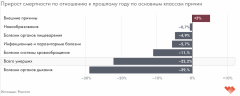 Инфографика РосстатаНам болезней мало,  или Нарколог без работы не останется