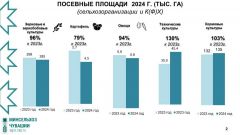 Инфографика Минсельхоза ЧРС полей и грядок — на прилавок Курс Чувашии 