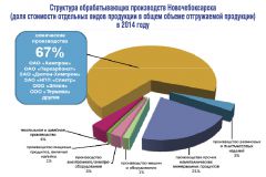 Моногород Новочебоксарск: положение стабильное Актуально 