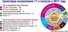 Инфографика Владимира ГоловаОдаренность + талант учителя = успех