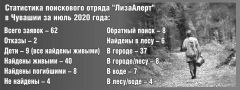 Лес не прощает ошибок Я - волонтер ЛизаАлерт 