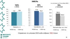 С полей и грядок — на прилавок Курс Чувашии 