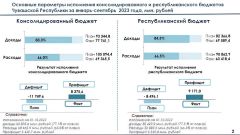 Динамика — положительная