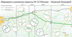 М-12На М-12 полным ходом идет возведение опор транспортных развязок трасса М-12 
