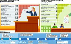 Инфографика “Российской газеты”ЕГЭ для родителей Проверено на себе ЕГЭ 