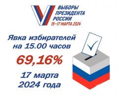 Опубликованы данные по явке на 15.00 по Чувашии и Новочебоксарску Выборы-2024 