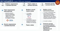 Инфографика Минобразования ЧувашииРеспублика укрепляет  позиции