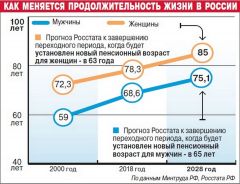 Инфографика aif.ruДело не в возрасте, а в профессионализме повышение пенсионного возраста Пенсионная реформа пенсионер 