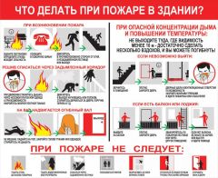 Инфографика с сайта mta-rp.com Правила для жизни Школа выживания Бди! пожарная безопасность 