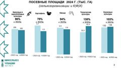 Уборка урожаяВ Чувашии завершили массовую уборку зерновых культур Урожай-2024 