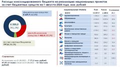 Лидерство за нами.  Не сбавляем темпы