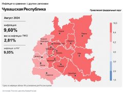 ИнфляцияВ Чувашии в августе замедлился рост цен на непродовольственные товары инфляция 