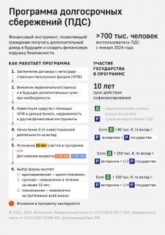 Пора вкладывать в будущее Господдержка Программа долгосрочных сбережений 