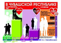 Инфографика Владимира ЛИСИЦЫНАБилетик с открытой датой,  или Семейные кандалы? Я - женщина! заключение брака Гражданский брак 