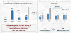 Инфографика Минспорта ЧувашииНовочебоксарск – город без спорта?