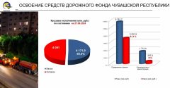 Инфографика Минтранса ЧувашииСредства есть,  использовать не спешим