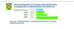 Инфографика Минтранса Чувашии от 2020 г. Как видим, прогнозы на 2024 год были оптимистичными.Почти у планки норматива Нацпроект “БКД” 