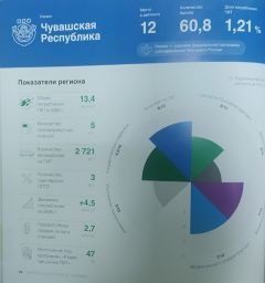 РейтингПо развитию рынка газомоторного топлива Чувашия занимает 12 место в России газомоторное топливо 