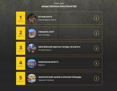 КонкурсЧебоксарские залив и Красная площадь вошли в число победителей конкурса National Geographic Traveler Всероссийский конкурс 