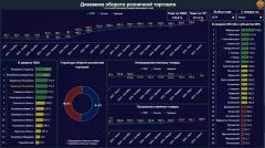 Оборот розничной торговлиПо темпу роста оборота розничной продукции Новочебоксарск занял третье место среди муниципалитетов Чувашии итоги социально-экономического развития Чувашии 