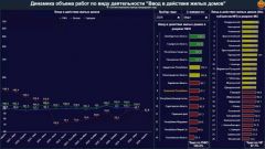 Ввод в действие жилых домовПо темпу роста оборота розничной продукции Новочебоксарск занял третье место среди муниципалитетов Чувашии итоги социально-экономического развития Чувашии 